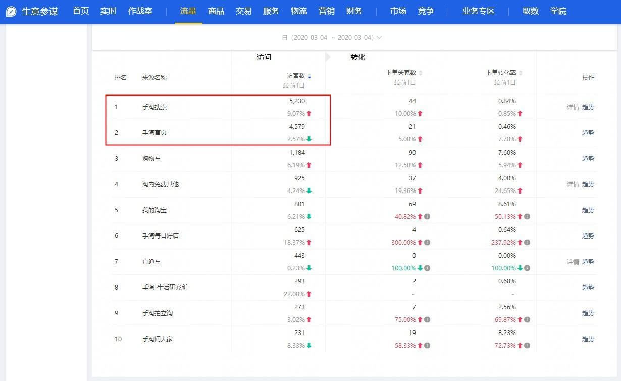 手拉手淘宝搜索关键词访客